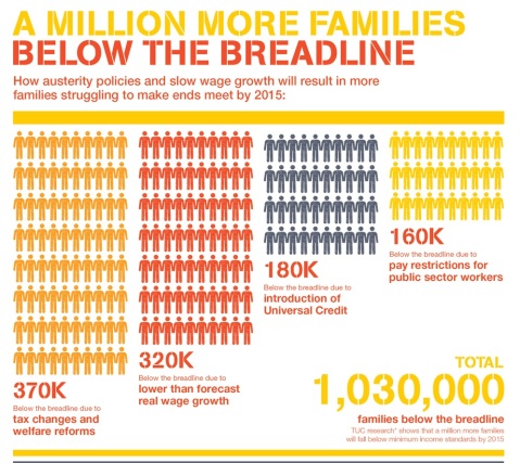 A_Million_More_Families_Below_the_Breadline_1000px